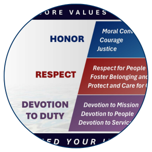 SSC - Core Values