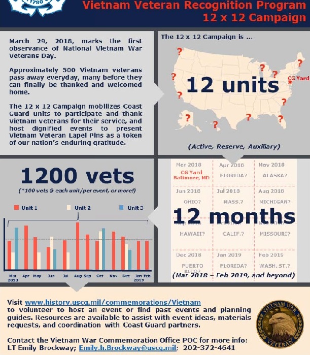 Vietnam Veteran's Recognition Flyer Vietnam Veteran's Recognition Flyer