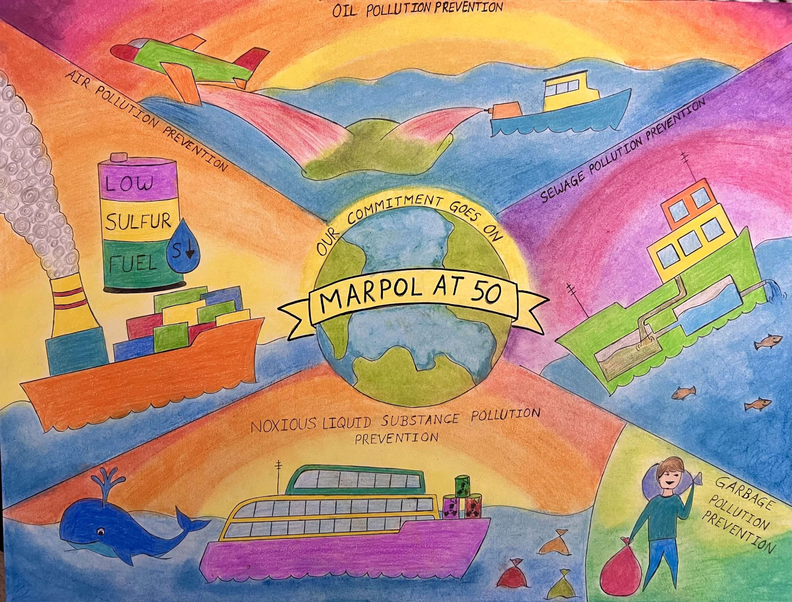 A colorful drawing that is split into five sections. On the left side is a ship and battery with the text "Low Sulfur Fuel." On the top section is a plane and ship with the text "Oil Pollution Prevention. On the right side is a ship on the water with the text "Sewage Pollution Prevention." On the bottom section is a ship on the water with a whale and three trash bags in the water with the text "Noxious Liquid Substance Pollution Prevention." In the last section is a human holding two trash bags with the text "Garbage Pollution Prevention." In the center of the drawing is a globe with the text MARPOL AT 50 Our Commitment goes on."